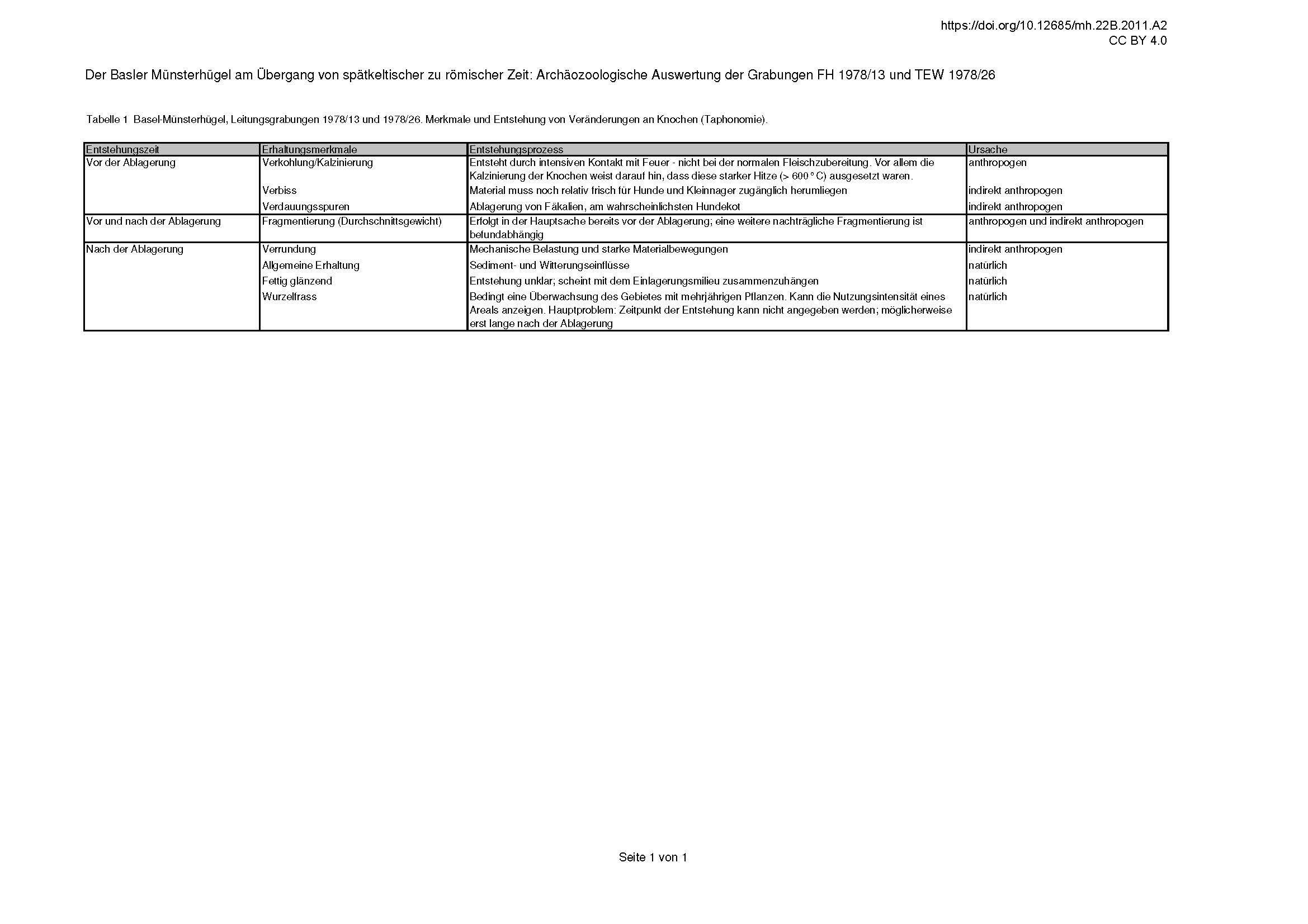 Erste Tabelle